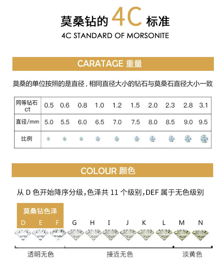 Classic Full Diamond Light Luxury Fashion Bracelet Women Moissanite PT950 Platinum Exquisite Craftsmanship, Long-lasting & Shiny