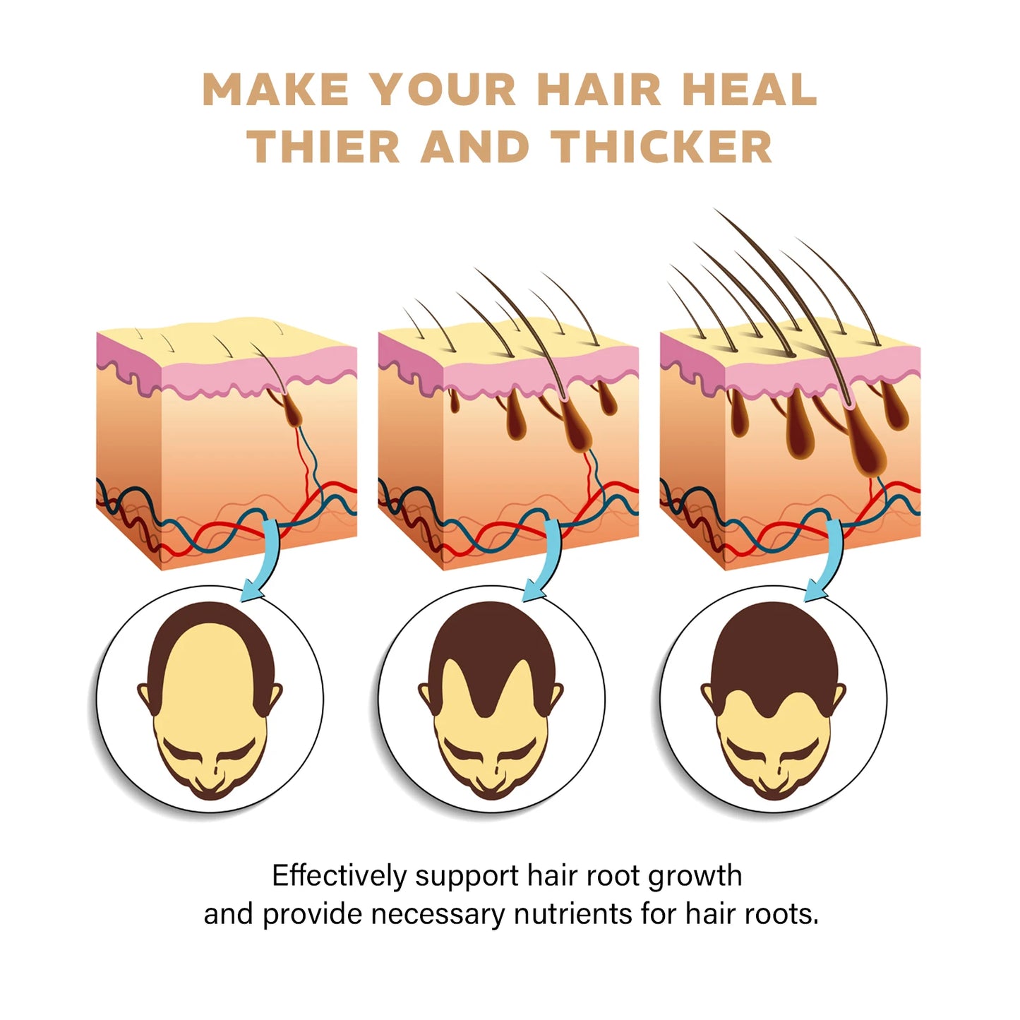 100ml Dense Hair Shampoo Root Activating Shampoo Mane Strengthening Activating Shampoo Dry Frizzy Treatment Deep Nourishment