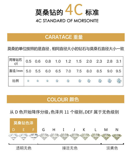Classic Full Diamond Light Luxury Fashion Bracelet Women Moissanite PT950 Platinum Exquisite Craftsmanship, Long-lasting & Shiny
