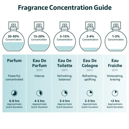 AQUA Perfume for Men EDP 100ML 3.4FL.OZ, Aquatic Aromatic Eau de Parfum, Fresh Lime Musk Ocean Fragrance Spray Men‘s Cologne